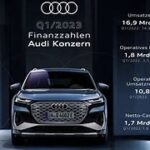 Audi Gewinnbeteiligung 2024